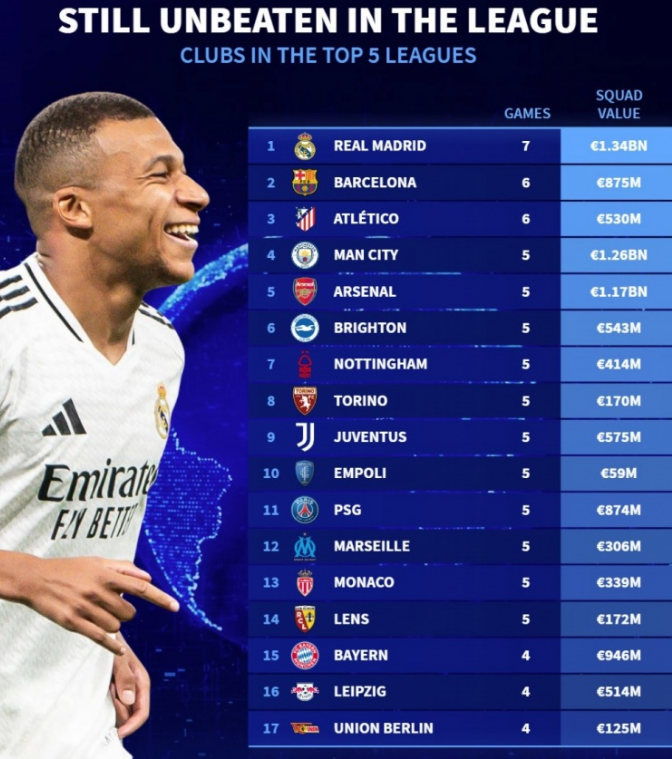 他在一次季 他在一次季